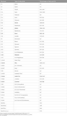 Optimization of inoculum cell concentration for enhanced lipid production in laboratory-scale cultivation of the marine microalga Chlorella sp. for biofuel applications